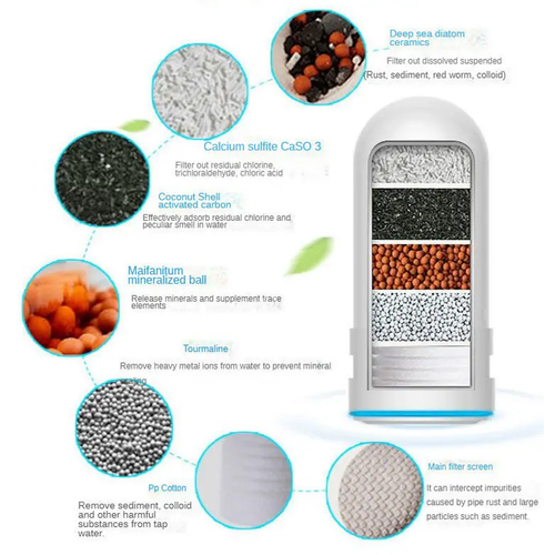 Filter Fresh™ - Skin Clear Water Filter