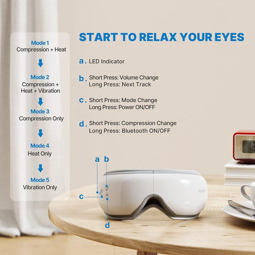 RENPHO®  - Eye Massager with Heat