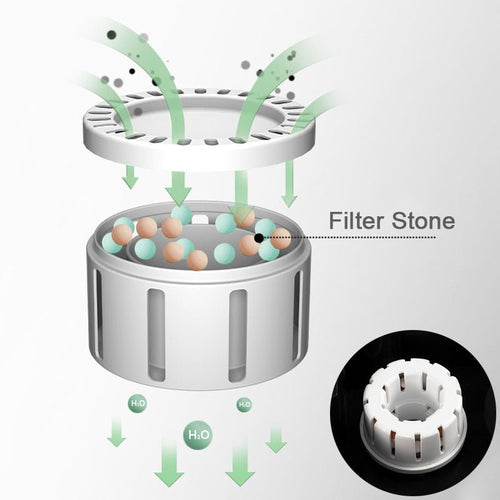EverCool® - Ultrasonic Mist Humidifier